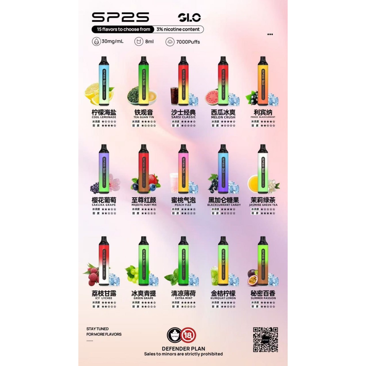 <p><strong>SP2S 7000口<br />
即將停售</strong></p>